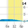 Stouts Pass tide chart for Tuesday, September 14, 2021