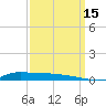 Stouts Pass tide chart for Wednesday, September 15, 2021