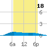 Stouts Pass tide chart for Saturday, September 18, 2021