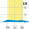 Stouts Pass tide chart for Sunday, September 19, 2021