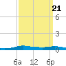 Stouts Pass tide chart for Tuesday, September 21, 2021