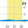 Stouts Pass tide chart for Thursday, September 23, 2021
