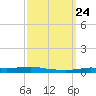 Stouts Pass tide chart for Friday, September 24, 2021