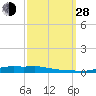 Stouts Pass tide chart for Tuesday, September 28, 2021