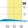 Stouts Pass tide chart for Thursday, September 30, 2021
