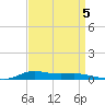 Stouts Pass tide chart for Sunday, September 5, 2021