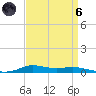 Stouts Pass tide chart for Monday, September 6, 2021