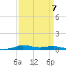 Stouts Pass tide chart for Tuesday, September 7, 2021