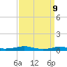 Stouts Pass tide chart for Thursday, September 9, 2021