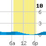Stouts Pass tide chart for Sunday, October 10, 2021