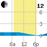 Stouts Pass tide chart for Tuesday, October 12, 2021