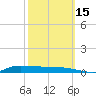 Stouts Pass tide chart for Friday, October 15, 2021