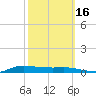 Stouts Pass tide chart for Saturday, October 16, 2021