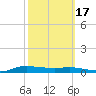 Stouts Pass tide chart for Sunday, October 17, 2021