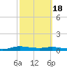 Stouts Pass tide chart for Monday, October 18, 2021