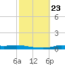 Stouts Pass tide chart for Saturday, October 23, 2021