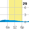 Stouts Pass tide chart for Friday, October 29, 2021