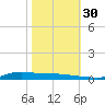 Stouts Pass tide chart for Saturday, October 30, 2021
