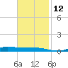 Stouts Pass tide chart for Friday, November 12, 2021