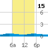 Stouts Pass tide chart for Monday, November 15, 2021