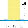 Stouts Pass tide chart for Tuesday, November 16, 2021