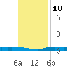 Stouts Pass tide chart for Thursday, November 18, 2021