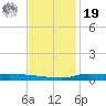 Stouts Pass tide chart for Friday, November 19, 2021