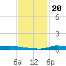 Stouts Pass tide chart for Saturday, November 20, 2021
