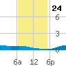 Stouts Pass tide chart for Wednesday, November 24, 2021