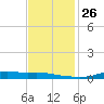 Stouts Pass tide chart for Friday, November 26, 2021