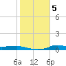 Stouts Pass tide chart for Friday, November 5, 2021