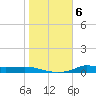 Stouts Pass tide chart for Saturday, November 6, 2021