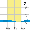 Stouts Pass tide chart for Sunday, November 7, 2021