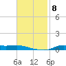 Stouts Pass tide chart for Monday, November 8, 2021