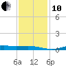Stouts Pass tide chart for Friday, December 10, 2021