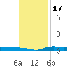 Stouts Pass tide chart for Friday, December 17, 2021