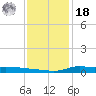 Stouts Pass tide chart for Saturday, December 18, 2021