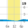 Stouts Pass tide chart for Sunday, December 19, 2021