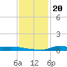 Stouts Pass tide chart for Monday, December 20, 2021
