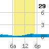 Stouts Pass tide chart for Wednesday, December 29, 2021