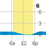 Stouts Pass tide chart for Monday, December 6, 2021