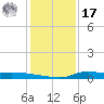 Stouts Pass tide chart for Monday, January 17, 2022