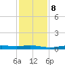 Stouts Pass tide chart for Saturday, January 8, 2022