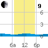 Stouts Pass tide chart for Sunday, January 9, 2022