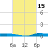 Stouts Pass tide chart for Tuesday, February 15, 2022