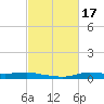 Stouts Pass tide chart for Thursday, February 17, 2022