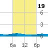 Stouts Pass tide chart for Saturday, February 19, 2022