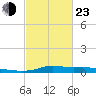 Stouts Pass tide chart for Wednesday, February 23, 2022