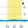 Stouts Pass tide chart for Sunday, February 6, 2022