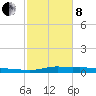 Stouts Pass tide chart for Tuesday, February 8, 2022
